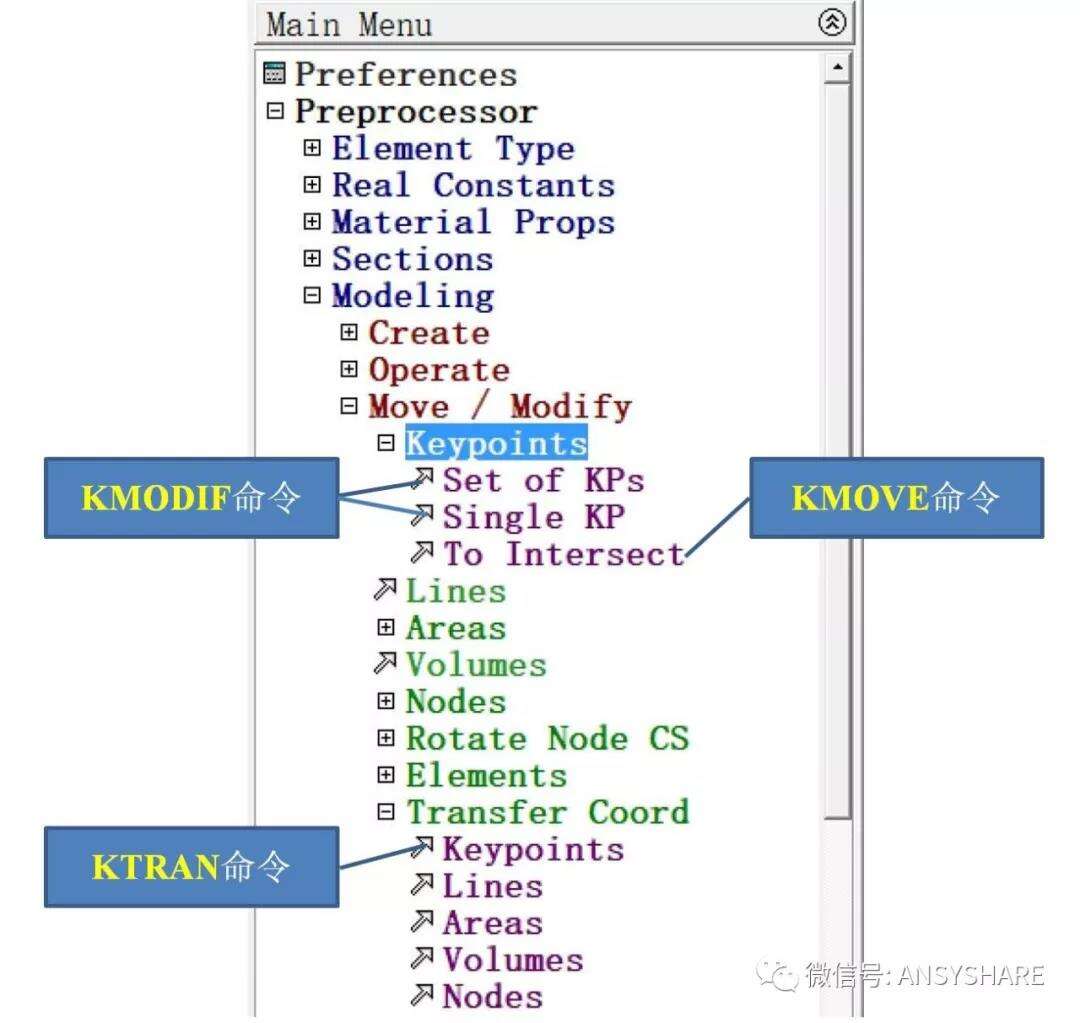 ansys speos
